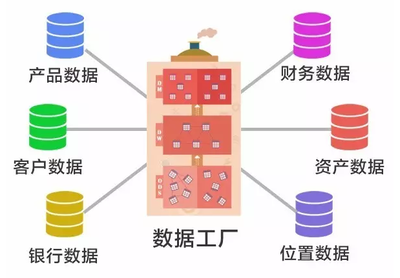 新一代數(shù)倉工具 數(shù)據(jù)處理效率的“外掛級”加持
