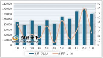 2018年11月我國自動數(shù)據(jù)處理設(shè)備零件進(jìn)口量穩(wěn)定增長 數(shù)據(jù)處理需求持續(xù)推動