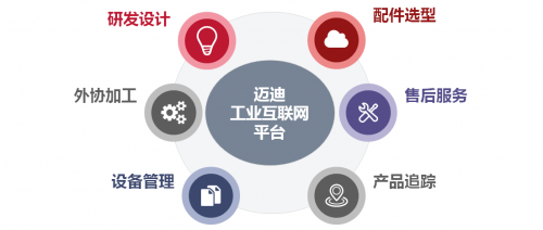 攜手邁迪，共克時艱 免費工業(yè)云方案助力制造企業(yè)復工復產(chǎn)